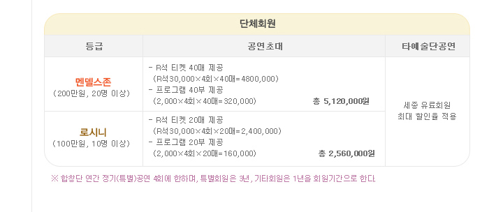 단체회원 멘델스존 (200만원, 개인 20인 이상) : R석 티켓 40매, 프로그램 40부 , 단체회원 로시니(100만원, 개인 10인 이상) : R석 티켓 20매, 프로그램 20부, ※ 공연티켓은 합창단 정기(특별)공연에 한하며, 특별회원은 3년, 기타회원은 1년을 회원기간으로 한다.