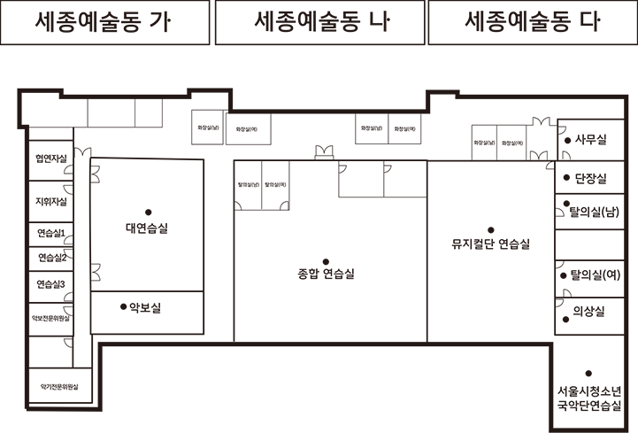 예술동 4층 도면으로 좌측은 세종예술동 가, 중앙은 세종예술동 나, 우측은 세종예술동 다입니다. 좌측으로 흡연자실, 지휘자실, 연습실1, 2, 3, 악보전문위원실, 악기전문위원실, 대연습실, 악보실이 있고 통로에 남여화장실이 있고 중앙에 남여 탈의실과 종합 연습실, 남여화장실이 있습니다. 우측으로는 남여화장실과 뮤지컬단 연습실, 사무실, 단장실, 탈의실(남), 탈의실(여), 의상실, 서울시청소년국악단연습실이 있습니다.