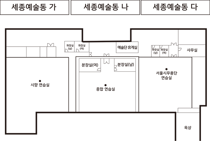예술동 5층 도면으로 좌측은 세종예술동 가, 중앙은 세종예술동 나, 우측은 세종예술동 다입니다. 좌측으로 시향 연습실이 있고 통로에 남여화장실이 있고 중앙에 분장실(여), 분장실(남), 종합 연습실, 예술단 휴게실이 있습니다. 우측으로 남여화장실과 서울시무용단 연습실과 사무실, 옥상이 있습니다.