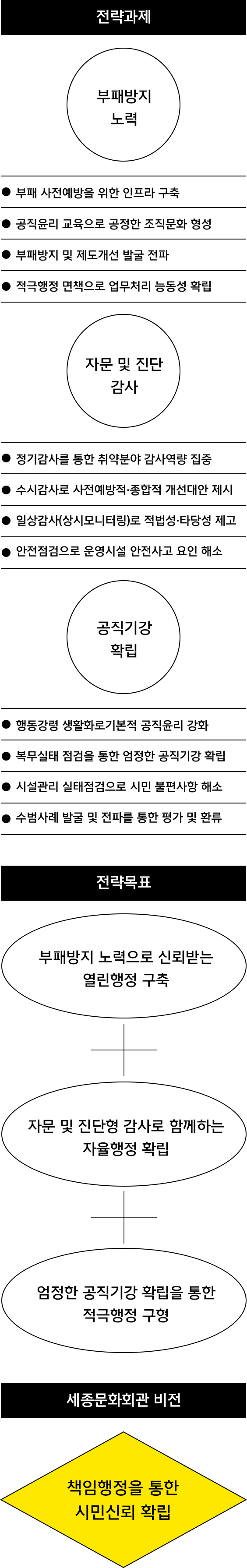 추진전략 (상세 내용은 하단 참조)
