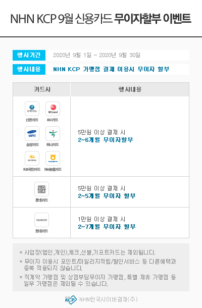  2020년도 09월 부분 무이자 행사 안내 드립니다.  ▦ 행사기간 : 2020.09.01 ~ 2020.09.30 ▦ 행사내용 : 5만원 이상 결제시 부분 무이자 할부 ▦ 행사대상 : NHN KCP 온라인 대행가맹점 및 PAYCO 온라인 결제 이용 고객  ━━━━━━━━━━━━━━━━━━━━━━━━━━━━━━━━━━━━━━━━━━━━ [Event 1] 온라인대행가맹점 2~5개월 무이자 할부  - 롯데카드 - O 행사기간: 2020.09.01 ~ 2020.09.30 O 행사내용: 5만원 이상 결제시 2~5개월 무이자 할부    [Event 2] 온라인대행가맹점 2~6개월 무이자 할부  - 신한카드 - O 행사기간: 2020.09.01 ~ 2020.09.30 O 행사내용: 5만원 이상 결제시 2~6개월 무이자 할부  - 하나카드 - O 행사기간: 2020.09.01 ~ 2020.09.30 O 행사내용: 5만원 이상 결제시 2~6개월 무이자 할부  - NH농협카드 - O 행사기간: 2020.09.01 ~ 2020.09.30 O 행사내용: 5만원 이상 결제시 2~6개월 무이자 할부  - 비씨카드 - O 행사기간: 2020.09.01 ~ 2020.09.30 O 행사내용: 5만원 이상 결제시 2~6개월 무이자 할부  - 삼성카드 - O 행사기간: 2020.09.01 ~ 2020.09.30 O 행사내용: 5만원 이상 결제시 2~6개월 무이자 할부  - KB국민카드 - O 행사기간: 2020.09.01 ~ 2020.09.30 O 행사내용: 5만원 이상 결제시 2~6개월 무이자 할부    [Event 3] 온라인대행가맹점 2~7개월 무이자 할부  - 현대카드 - O 행사기간: 2020.09.01 ~ 2020.09.30 O 행사내용: 5만원 이상 결제시 2~7개월 무이자 할부 지원  ※ 일부 가맹점 1만원 이상 결제시 2~7개월 무이자 할부 지원     [Event 4] 부분 무이자 특별 프로모션  - 우리카드 – O 행사기간: 2020.09.01 ~ 2020.09.30 O 행사내용  - 10개월 : 1~3회차 수수료 고객부담 - 12개월 : 1~4회차 수수료 고객부담 * 잔여회차 우리카드 부담   - 신한카드 – O 행사기간: 2020.09.01 ~ 2020.09.30 O 행사내용  - 10개월 : 1~3회차 수수료 고객부담 - 12개월 : 1~4회차 수수료 고객부담 * 잔여회차 신한카드 부담   - 국민카드 – O 행사기간: 2020.09.01 ~ 2020.09.30 O 행사내용  - 10개월 : 1~3회차 수수료 고객부담 - 12개월 : 1~4회차 수수료 고객부담 * 잔여회차 국민카드 부담   - 삼성카드 – O 행사기간: 2020.09.01 ~ 2020.09.30 O 행사내용  - 10개월 : 1~4회차 수수료 고객부담 - 12개월 : 1~5회차 수수료 고객부담 * 잔여회차 삼성카드 부담    [Event 5] ARS사전등록 무이자 할부 이벤트   - 비씨카드 - - 7~12개월 ARS 사전등록 부분 무이자 할부 * 7~10개월 : 1~2회차 수수료 고객부담 * 11~12개월 : 1~3회차 수수료 고객부담 ( 잔여회차 비씨카드 부담 ) - 이벤트 내용 : 비씨카드 회원 중 ARS 신청 고객에 한하여 이벤트 적용 - ARS 신청방법 : 비씨카드 ARS신청번호 1899-5772로 전화연결 후 ARS안내에 따라 정보 입력하여 신청 완료 - 적용시점 : ARS 등록 이후 거래부터 2020년 09월 30일까지 적용 가능     - NH농협카드 - - 7~12개월 ARS 사전등록 부분 무이자 할부 * 7~10개월 : 1~2회차 수수료 고객부담   * 11~12개월 : 1~3회차 수수료 고객부담 ( 잔여회차 NH농협카드 부담 ) - 이벤트 내용 : NH농협카드 사용 고객중 ARS 신청고객에 한하여 이벤트 적용 - ARS 신청방법 : NH농협카드  ARS신청번호 1644-2009로 전화연결 후 ARS안내에 따라 정보 입력하여 신청 완료 - 적용시점 : ARS 등록 이후 거래부터 2020년 09월 30일까지 적용 가능   ※ ARS사전등록 무이자할부 이벤트는 결제소비자가 직접 ARS 전화 (비씨카드:1899-5772, NH농협카드:1644-2009로 전화 연결하여 ARS 안내에 따라 사전등록후 이벤트 이용이 가능합니다.)   ━━━━━━━━━━━━━━━━━━━━━━━━━━━━━━━━━━━━━━━━━━━━   ※ 위의 행사 진행은 가맹점의 별도 작업없이 무이자 적용이 가능합니다. ※ 이 무이자행사는 NHN KCP자체행사로 결제시 일반으로 표기되나,  결제대금 청구시 할부수수료가 청구되지 않습니다. ※ 이 행사는 NHN KCP 대행가맹점에 한해 적용되며 오프라인티켓, 모바일PG , 카드사 직접가맹점, 체크카드, 법인카드 등은 행사대상에서 제외됩니다.  ※ 기존에 무이자설정이 되어 있는 업체는 무이자설정을 종료해야 가맹점으로 무이자수수료가 부과되지 않으니 꼭 확인하시기 바랍니다.