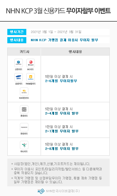 2021년도 03월 부분 무이자 행사 안내 드립니다.▦ 행사기간 : 2021.03.01 ~ 2021.03.31▦ 행사내용 : 5만원 이상 결제시 부분 무이자 할부▦ 행사대상 : NHN KCP 온라인 대행가맹점 및 PAYCO 온라인 결제 이용 고객[Event 1] 온라인대행가맹점 2~4개월 무이자 할부 - 롯데카드 -O 행사기간: 2021.03.01 ~ 2021.03.31O 행사내용: 5만원 이상 결제시 2~4개월 무이자 할부[Event 2] 온라인대행가맹점 2~6개월 무이자 할부- 신한카드 - O 행사기간: 2021.03.01 ~ 2021.03.31. O 행사내용: 5만원 이상 결제시 2~6개월 무이자 할부[Event 3] 온라인대행가맹점 2~7개월 무이자 할부- 현대카드 -O 행사기간: 2021.03.01 ~ 2021.03.31O 행사내용: 5만원 이상 결제시 2~7개월 무이자 할부 지원※ 일부 가맹점 1만원 이상 결제시 2~7개월 무이자 할부 지원[Event 4] 온라인대행가맹점 2~8개월 무이자 할부- 하나카드 -O 행사기간: 2021.03.01 ~ 2021.03.31O 행사내용: 5만원 이상 결제시 2~8개월 무이자 할부- NH농협카드 -- 7~12개월 ARS 사전등록 부분 무이자 할부* 7~10개월 : 1~2회차 수수료 고객부담  * 11~12개월 : 1~3회차 수수료 고객부담( 잔여회차 NH농협카드 부담 )- 이벤트 내용 : NH농협카드 사용 고객 중 ARS 신청고객에 한하여 이벤트 적용- ARS 신청방법 : NH농협카드  ARS신청번호 1644-2009로 전화연결 후 ARS안내에 따라 정보 입력하여 신청 완료- 적용시점 : ARS 등록 이후 거래부터 2021년 03월 31일까지 적용 가능 ※ ARS사전등록 무이자할부 이벤트는 결제소비자가 직접 ARS 전화 (비씨카드:1899-5772, NH농협카드:1644-2009로 전화 연결하여 ARS 안내에 따라 사전등록 후 이벤트 이용이 가능합니다.) ━━━━━━━━━━━━━━━━━━━━━━━━━━━━━━━━━━━━━━━━━━━━ ※ 위의 행사 진행은 가맹점의 별도 작업 없이 무이자 적용이 가능합니다.※ 이 무이자행사는 NHN KCP자체행사로 결제 시 일반으로 표기되나,  결제대금 청구 시 할부수수료가 청구되지 않습니다.※ 이 행사는 NHN KCP 대행가맹점에 한해 적용되며 오프라인티켓, 모바일PG , 카드사 직접가맹점, 체크카드, 법인카드 등은 행사대상에서 제외됩니다.※ 기존에 무이자설정이 되어 있는 업체는 무이자설정을 종료해야 가맹점으로 무이자수수료가 부과되지 않으니 꼭 확인하시기 바랍니다. 