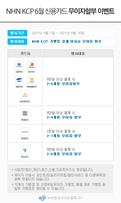 2021년도 06월 부분 무이자 행사 안내 드립니다.▦ 행사기간 : 2021.06.01 ~ 2021.06.30▦ 행사내용 : 5만원 이상 결제시 부분 무이자 할부▦ 행사대상 : NHN KCP 온라인 대행가맹점 및 PAYCO 온라인 결제 이용 고객 [Event 1] 온라인대행가맹점 2~4개월 무이자 할부- 롯데카드 -O 행사기간: 2021.06.01 ~ 2021.06.30O 행사내용: 5만원 이상 결제시 2~4개월 무이자 할부[Event 2] 온라인대행가맹점 2~6개월 무이자 할부- 신한카드 -O 행사기간: 2021.06.01 ~ 2021.06.30O 행사내용: 5만원 이상 결제시 2~6개월 무이자 할부- NH농협카드 -O 행사기간: 2021.06.01 ~ 2021.06.30O 행사내용: 5만원 이상 결제시 2~6개월 무이자 할부- 비씨카드 -O 행사기간: 2021.06.01 ~ 2021.06.30O 행사내용: 5만원 이상 결제시 2~6개월 무이자 할부- 삼성카드 -O 행사기간: 2021.06.01 ~ 2021.06.30O 행사내용: 5만원 이상 결제시 2~6개월 무이자 할부- KB국민카드 -O 행사기간: 2021.06.01 ~ 2021.06.30O 행사내용: 5만원 이상 결제시 2~6개월 무이자 할부[Event 3] 온라인대행가맹점 2~7개월 무이자 할부- 현대카드 -O 행사기간: 2021.06.01 ~ 2021.06.30O 행사내용: 5만원 이상 결제시 2~7개월 무이자 할부 지원 ※ 일부 가맹점 1만원 이상 결제시 2~7개월 무이자 할부 지원 [Event 4] 온라인대행가맹점 2~8개월 무이자 할부- 하나카드 -O 행사기간: 2021.06.01 ~ 2021.06.30O 행사내용: 5만원 이상 결제시 2~8개월 무이자 할부