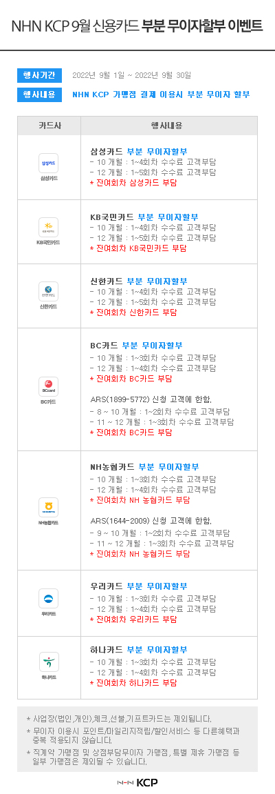 부분할인