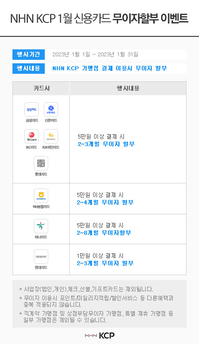  NHN KCP 1월 신용카드 무이자할부 이벤트 행사기간 2023년 1월 1일 ~ 2023년 1월 31일 행사내용 NHN KCP 가맹점 결제 이용시 무이자 할부 삼성카드 신한카드 DCcard BC카드 KB국민카드 롯데카드 이 NH농협카드 5만원 이상 결제시 2~3개월 무이자 할부 5만원 이상 결제시 2~4개월 무이자 할부 하나카드 5만원 이상 결제 시 2~8개월 무이자할부 현대카드 1만원 이상 결제 시 2~3개월 무이자 할부 ・사업장(법인,개인),체크,선불,기프트카드는 제외됩니다. * 무이자 이용시 포인트/마일리지적립/할인서비스 등 다른 혜택과 중복 적용되지 않습니다. * 직계약 가맹점 및 상점부담무이자 가맹점, 특별 제휴 가맹점 등 일부 가맹점은 제외될 수 있습니다.