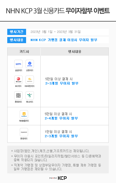 NHN KCP 3월 신용카드 무이자 할부 이벤트 행사기간 : 2023년 3월 1일 ~ 2023년 3월 31일 행사내용 : NHN KCP 가맹점 결제 이용시 무이자 할부 / 카드사 : 삼성카드, 신한카드, BC카드, KB국민카드, 롯데카드, 하나카드 -5만원이상 결제시 2~3개월 무이자 할부, 카드사 : NH농협카드 - 5만원 이상 결제시 2~4개월 무이자 할부, 카드사 : 현대카드 - 1만원 이상 결제 시 2~3개월 무이자 할부  *사업장(법인, 개인), 체크, 선불, 기프트카드는 제외됩니다. * 무이자 이용시 포인트/마일리지적립/할인서비스 등 다른혜택과 중복 적용되지 않습니다. * 직계약 가맹점 및 상점부담무이자 가맹점, 특별 제휴 가맹점 등 일부 가맹점은 제외될 수 있습니다. 