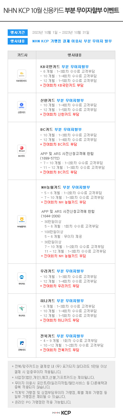 [NHN KCP 10월 신용카드 부분 무이자할부 이벤트]- 행사기간 : 2023년 10월 1일 ~ 2023년 10월 31일- 행사내용 : NHN KCP 가맹점 결제 이용시 부분 무이자 할부> KB국민카드 : KB국민카드 부분 무이자할부 / 6개월 : 1~3회차 수수료 고객부담, 10개월 : 1~4회차 수수료 고객부담, 12개월 : 1~5회차 수수료 고객부담 *잔여회차 KB국민카드 부담
> 신한카드 : 신한카드 부분 무이자할부 / 10개월 : 1~4회차 수수료 고객부담, 12개월 : 1~5회차 수수료 고객부담 *잔여회차 신한카드 부담
> BC카드 : BC카드 부분 무이자할부 / 10개월 : 1~3회차 수수료 고객부담, 12개월 : 1~4회차 수수료 고객부담 *잔여회차 BC카드 부담
> BC카드 : BC카드 APP 및 ARS 사전신청고객에 한함(1899-5772) / 7~10개월 : 1~2회차 수수료 고객부담, 11~12개월 : 1~3회차 수수료 고객부담 *잔여회차 BC카드 부담
> NH농협카드 : NH농협카드 부분 무이자할부 / 5~6개월 : 1~2회차 수수료 고객부담, 7~10개월 : 1~3회차 수수료 고객부담 *잔여회차 NH 농협카드 부담
> NH농협카드 : NH농협카드 APP 및 ARS 사전신청고객에 한함(1644-2009) / (30만원이상) 5~6개월 : 1회차 수수료 고객부담, 7~10개월 : 1~2회차 수수료 고객부담, 11~12개월 : 1~3회차 수수료 고객부담 / (100만원이상) 5~6개월 : 무이자 제공 *잔여회차 NH 농협카드 부담
> 우리카드 : 우리카드 부분 무이자할부 / 10개월 : 1~3회차 수수료 고객부담, 12개월 : 1~4회차 수수료 고객부담 *잔여회차 우리카드 부담
> 하나카드 : 하나카드 부분 무이자할부 / 6개월 : 1~3회차 수수료 고객부담, 10개월 : 1~4회차 수수료 고객부담, 12개월 : 1~5회차 수수료 고객부담 *잔여회차 하나카드 부담
> 전북카드 : 전북카드 부분 무이자할부 / 4~9개월 : 1회차 수수료 고객부담, 10~12개월: 1~2회차 수수료 고객부담 *잔여회차 전북카드 부담
* 전북/광주카드는 결제창 내 (무) 표기되지 않더라도 5만원 이상 결제 시 업종무이자 적용됩니다.
* 사업장(법인,개인), 체크, 선물, 기프트카드는 제외됩니다.
* 무이자 이용시 포인트/마일리지적립/할인서비스 등 다른혜택과 중복 적용되지 않습니다.
* 직계약 가맹점 및 상점부담 무이자 가맹점, 특별 제휴 가맹점 등 일부 가맹점은 제외될 수 있습니다.
* 온라인 PG 가맹점만 적용 가능합니다.